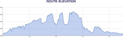 The third climb out of Chinnor was really something